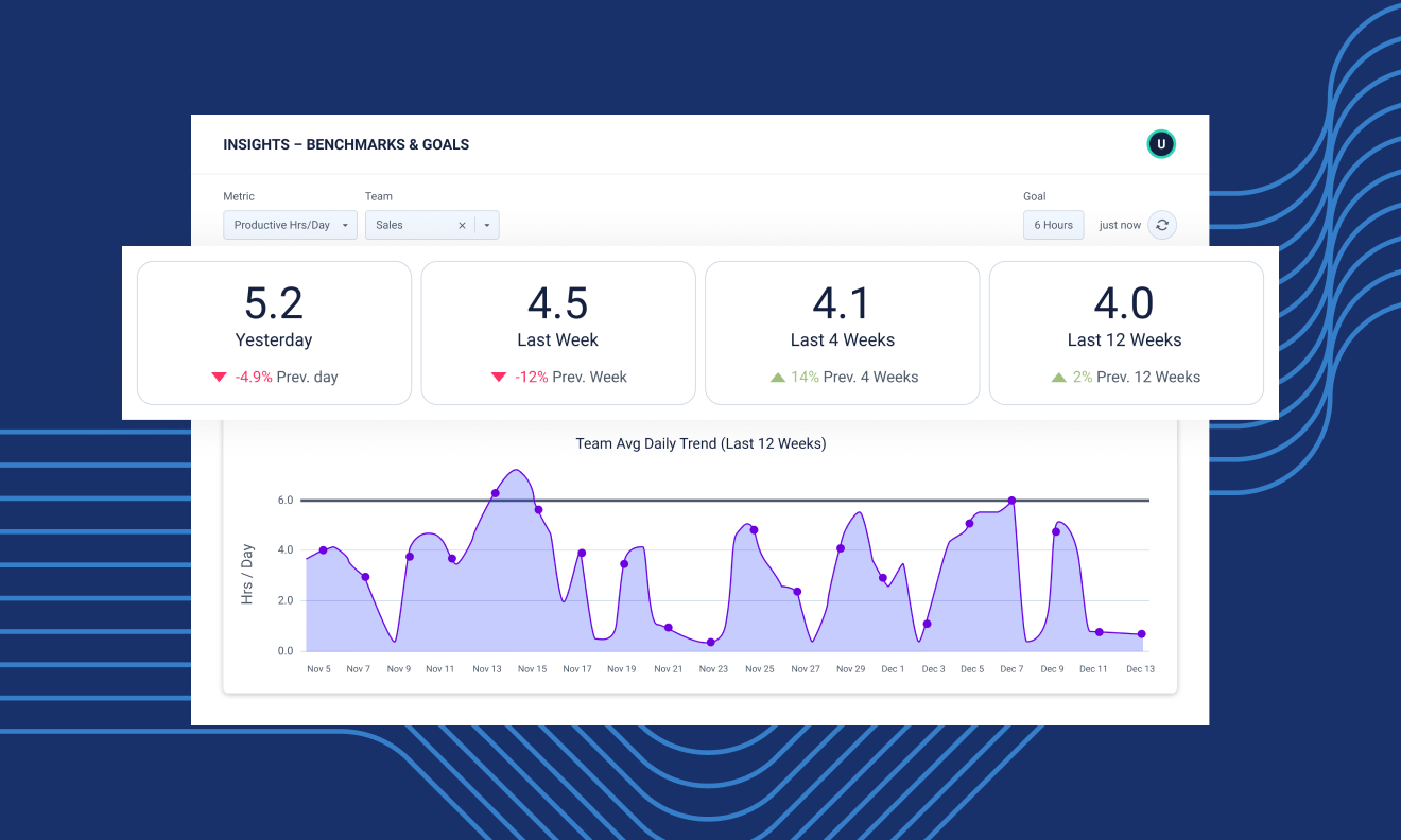 How to Use ‘Benchmarks & Goals’ in ActivTrak to Boost Productivity